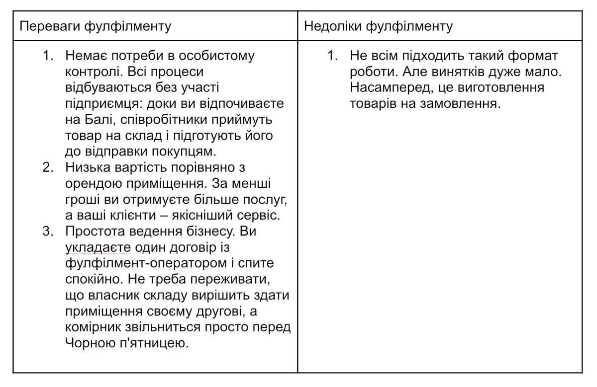 Поведінка онлайн-покупців