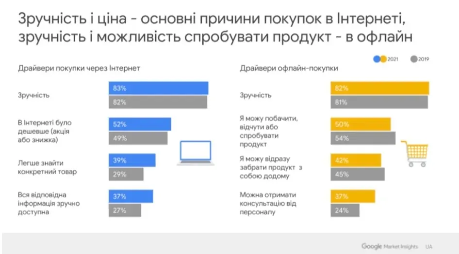 Поведінка онлайн-покупців