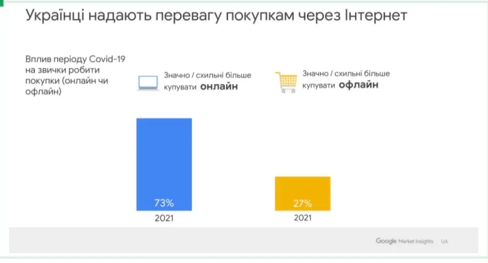Поведінка онлайн-покупців