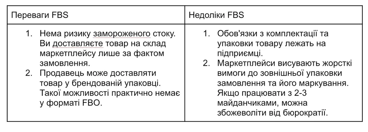 Поведінка онлайн-покупців