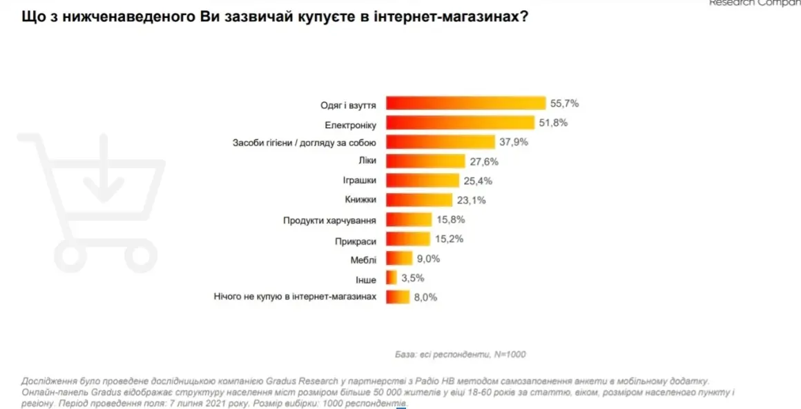 Фулфилмент для интернет-магазина одежды