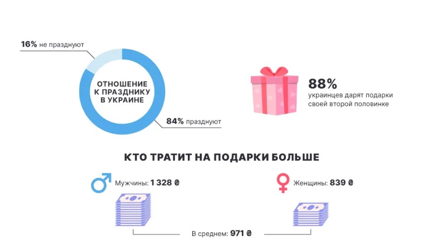 Підготовка інтернет-магазину до свят